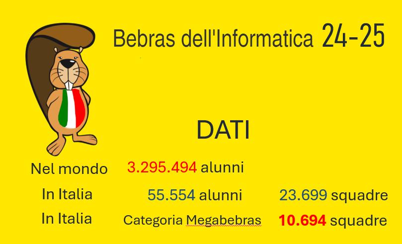 Concorso internazionale di informatica Bebras